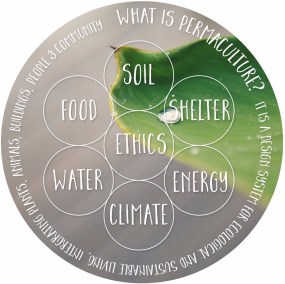 geometric-what-is-permaculture.jpg