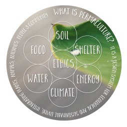 geometric-what-is-permaculture