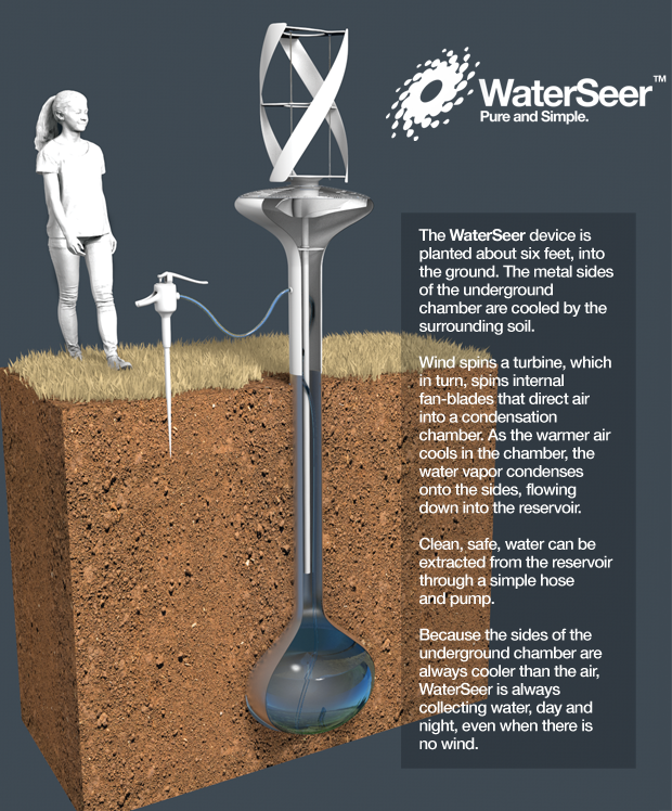 Water Seer