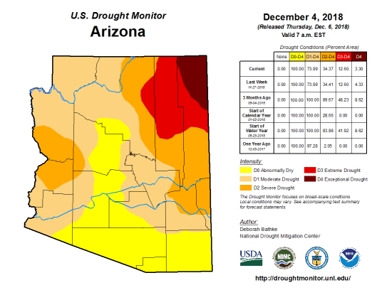 current drought condition