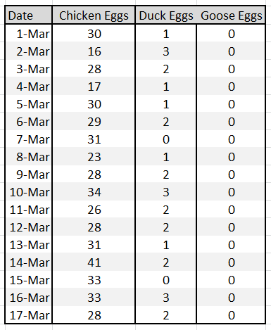 030172020 Egg Report