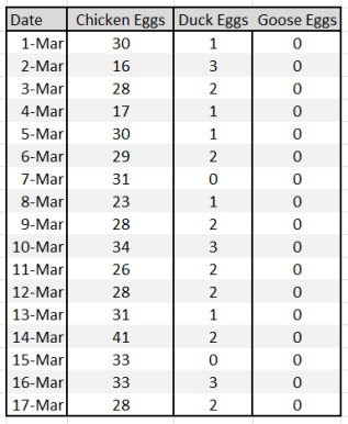 030172020 Egg Report
